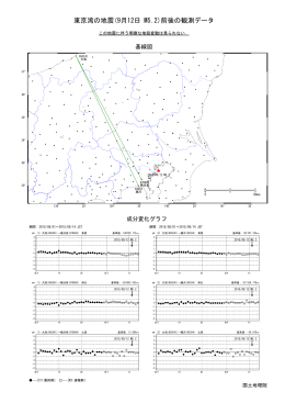 東京湾の地震(9月12日 M5.2)前後の観測データ