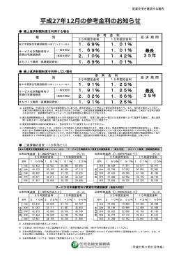 平成27年11月の参考金利のお知らせ