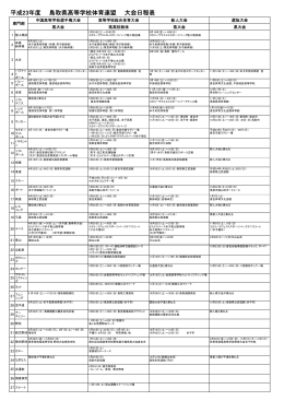 平成23年度 鳥取県高等学校体育連盟 大会日程表