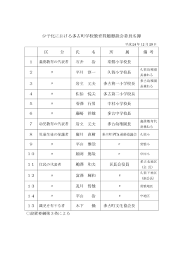 少子化における多古町学校教育問題懇談会委員名簿
