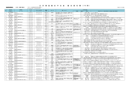 日 本 酒 造 組 合 中 央 会 組 合 員 名 簿