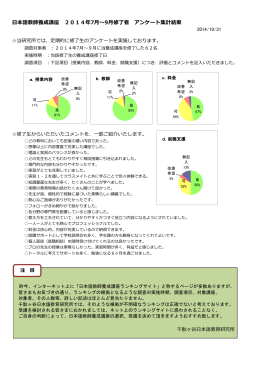 日本語教師養成講座 2014年7月～9月修了者 アンケート集計結果
