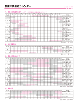 愛媛の農産物カレンダー