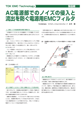 AC電源部でのノイズの侵入と 流出を防ぐ電源用EMCフィルタ