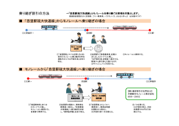 乗り継ぎ割引の方法 「首里駅琉大快速線」からモノレールへ乗り継ぎの