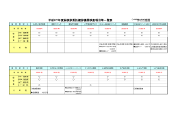 平成27年度脳検診委託健診機関検査項目等一覧表