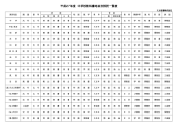 H27年度中学校使用教科書一覧表（PDF形式）