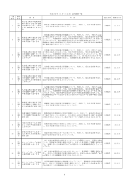 一連 番号 事件 番号 件 名 内 容 違反法条 措置年月日 1 22 （措） 1 東京