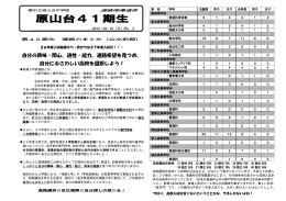 自分の興味・関心、適性・能力、進路希望を見つめ、 自分にふさわしい