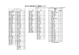歴代全日本選手権金メダル獲得数ランキング 総合