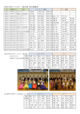 神奈川県ダンススポーツ選手権 歴代優勝者