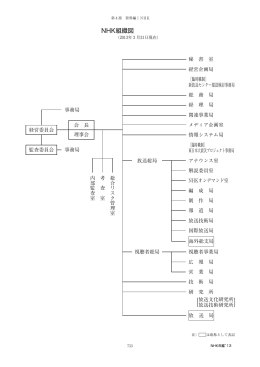 NHK組織図