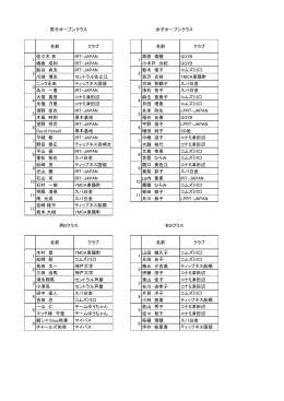 佐々木 享 IRT-JAPAN 高原 瑞穂 GGYB 嶋倉 成利 IRT-JAPAN