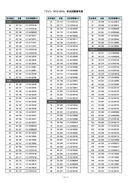 「マイン 2013-2016」 防炎試験番号表
