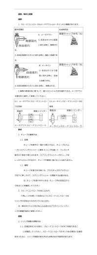 選別、取付と使用 選別 1. スピードコントローラはメータアウトとメータイン