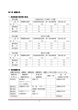 第2章 避難計画 1 津波到達予想時間の設定 2 津波避難計画 避難対象