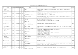各消防署の行事一覧はこちら（PDFファイル） - 東京消防庁