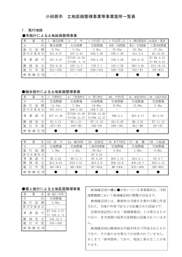 小田原市 土地区画整理事業等事業箇所一覧表