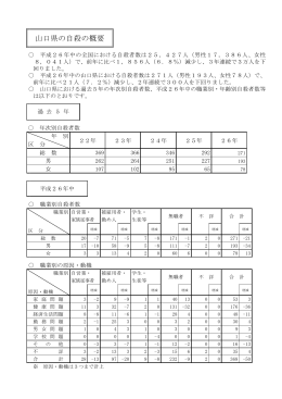 山口県の自殺の概要(PDF形式 : 73KB)