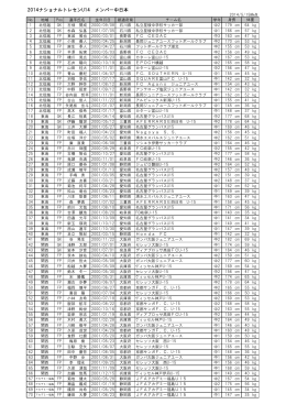 2014ナショナルトレセンU14 メンバー中日本