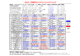 2015 北海道ホルスタインナショナルショウ