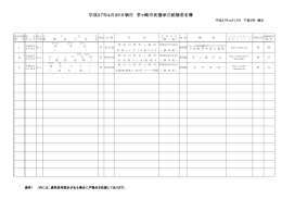茅ヶ崎市長選挙立候補者一覧 （PDF 134.7KB）
