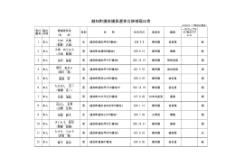 越知町議会議員選挙立候補届出者（PDF）