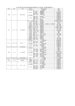 全国大会 - 長野県高等学校体育連盟