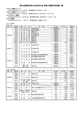 第68回国民体育大会冬季大会 神奈川県選手団成績一覧