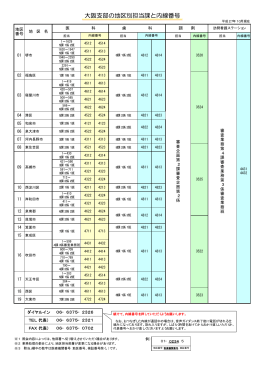 大阪支部の地区別担当課と内線番号