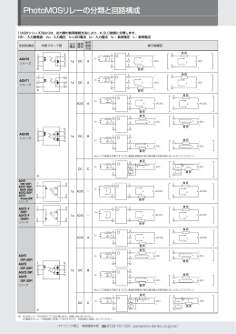 PhotoMOSリレーの分類と回路構成