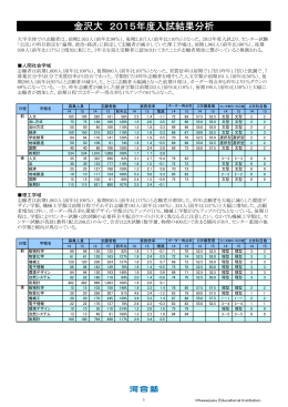 金沢大 2015年度入試結果分析 - Kei-Net