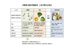 栄養素と臨床栄養基準 人体代謝の出発点