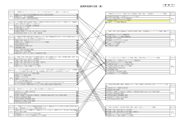資料3（施策体系図の比較）（PDF：87KB）