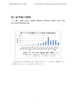 紛争数の推移 - 重点領域研究機構 早稲田大学現代日本社会システム