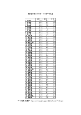 各都道府県の 2011 年～2013 年平均気温 （PDF）