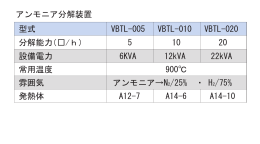 アンモニア分解装置 22kVA A14-10 アンモニア→N2/25% ・ H2/75