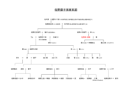 子孫系図 (PDF: 36KB)
