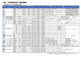 付属1：主な鋼種の成分表 / 関連外国規格