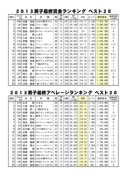2013年男子賞金ランキング一覧（PDF/75KB）