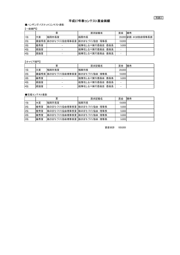 別紙5 平成27年春コンテスト賞金実績 （39kbyte）