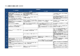 ベトナム関連の主な報道・出来事 2012年1月