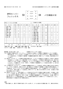 A6 - 日本車椅子バスケットボール連盟