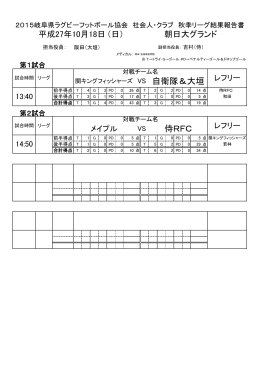 侍RFC - 岐阜県ラグビーフットボール協会