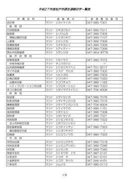 平成27年度松戸市課名通帳印字一覧表