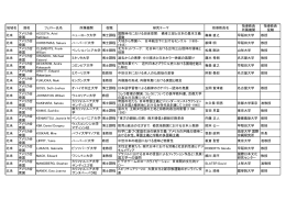 平成24(2012)年度 日本研究 フェロー一覧 （米州地域） 【PDF:231KB】