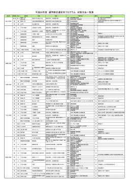 下呂市通学路交通安全プログラム対策箇所一覧表