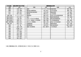 SON広島 役員名簿(平成24年度) 運営委員会名簿