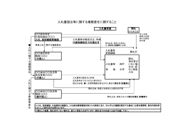 16. 入札書提出等に関する権限委任に関すること (PDF形式)