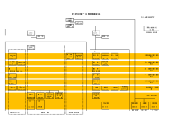5−（2） 京大生協経営組織図